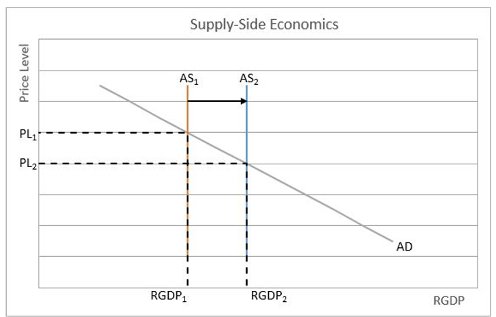 principles-of-economics-9781111196073-exercise-1d-quizlet